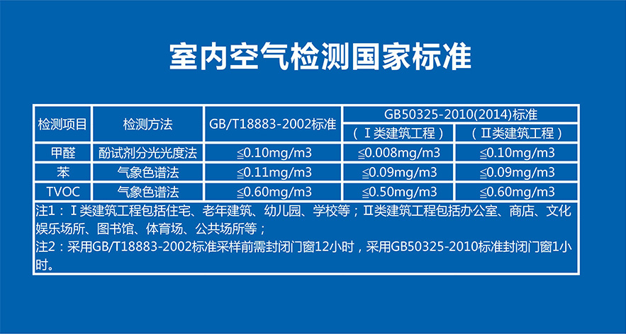 泸州甲醛治理品牌