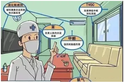 泸州甲醛治理公司