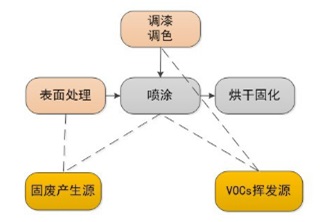 泸州检测甲醛排名