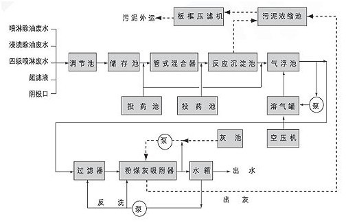 泸州环境影响评价