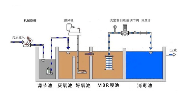 泸州环保设备