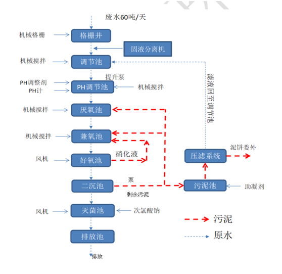 泸州环境影响评价